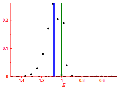 Strength function